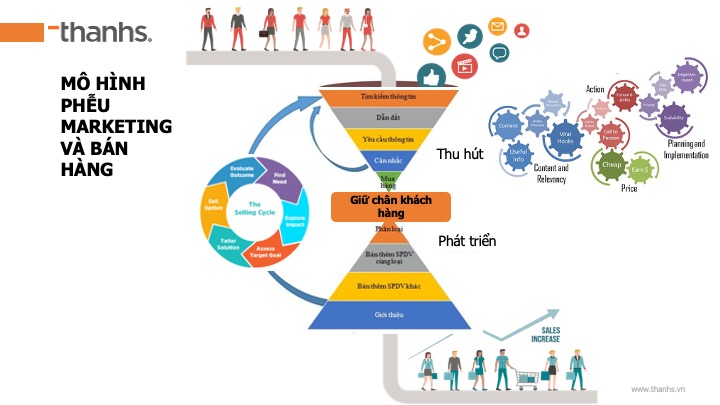 Pheu-Marketing