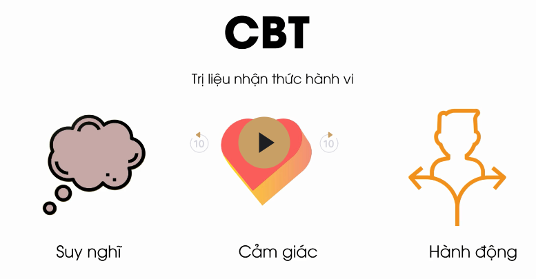 CBT