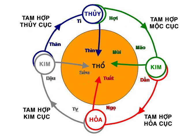 tam-hop-12-con-giap (1)
