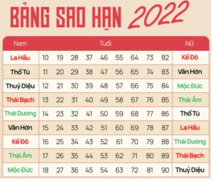bang-sao-chieu-menh-9sao
